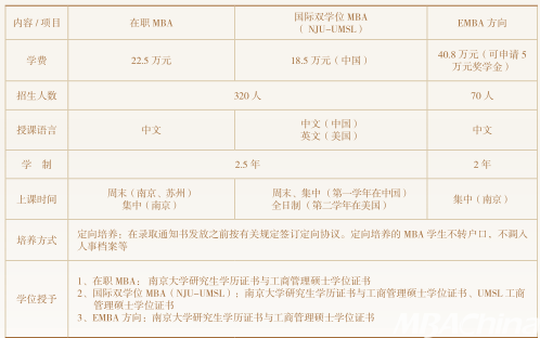 南京大学商学院项目信息