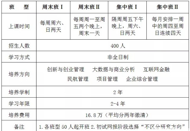 拟招生人数