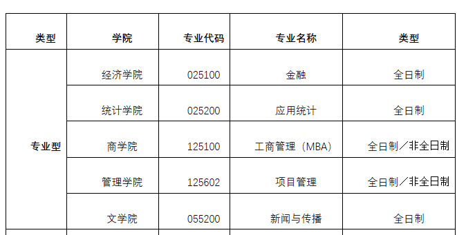 西安财经学院