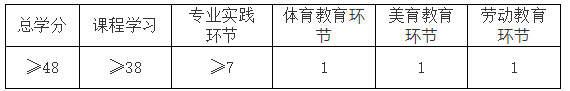 课程体系