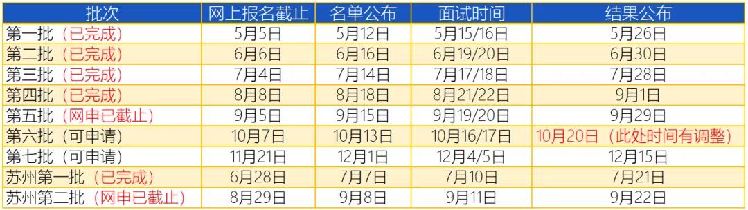 时间