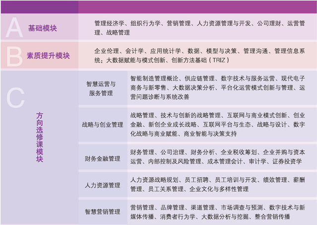 2023山东理工大学工商管理硕士招生简章发布！计划招生100人(图1)
